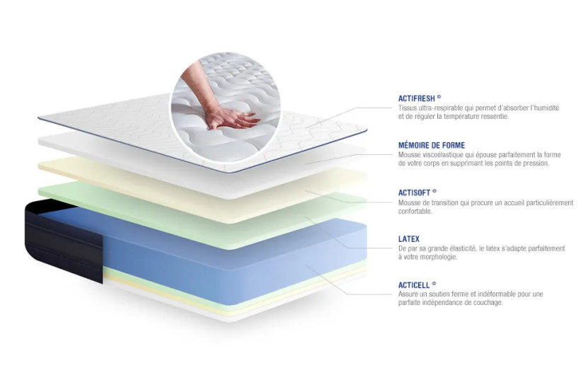 Matelas 100x200 cm Latex et mémoire de forme - Actilatex Tech