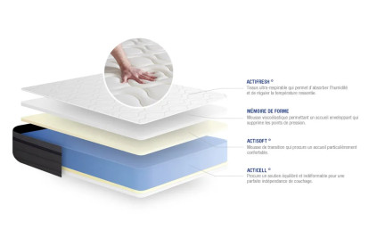 Ensemble Matelas Sommier 160x220 cm - Sommier Gris (en kit) - ActiMemo Zen