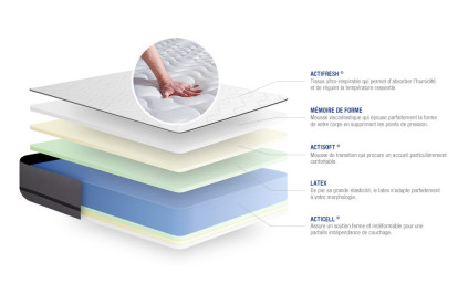 Matelas 90x200 cm Latex et mémoire de forme - Actilatex Night