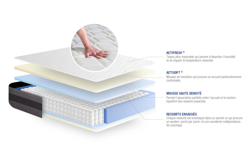 Ensemble Matelas Sommier 130x220 cm - Sommier Blanc (en kit) - Actiflex Relax