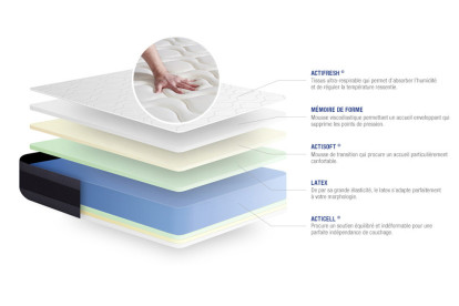 Matelas 180x190 cm Latex et mémoire de forme - Actilatex Morpho