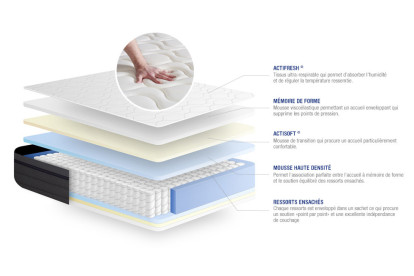Matelas 90x190 cm Ressorts ensachés et Mémoire de forme - Actiflex Zen