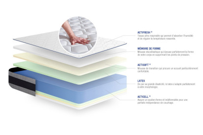 Ensemble Matelas Sommier 80x200 cm - Sommier Blanc (en kit) - Actilatex Ergo