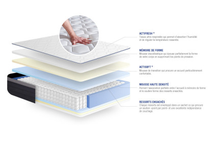 Matelas 150x190 cm Ressorts ensachés et Mémoire de forme - Actiflex Max