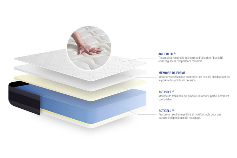 Matelas 70x190 cm Mémoire de forme - Actimemo Morpho