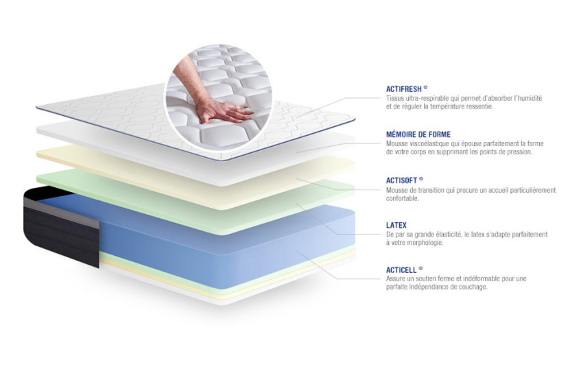 Matelas 140x220 cm Latex et mémoire de forme - Actilatex Max