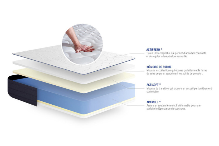 Ensemble Matelas Sommier 180x220 cm - Sommier Gris (en kit) - Actimemo Life