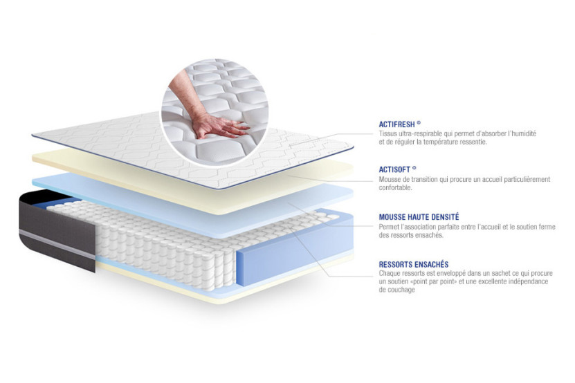 Ensemble Matelas Sommier 140x220 cm - Sommier Blanc (en kit) - Actiflex Pur