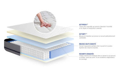 Matelas 180x190 cm Ressorts ensachés - Actiflex Soft
