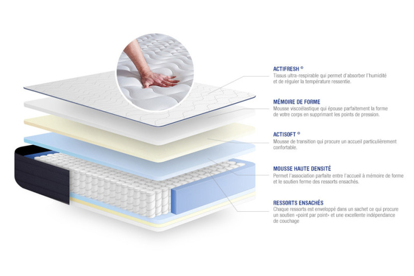 Matelas 100x190 cm Ressorts ensachés et Mémoire de forme - Actiflex Life