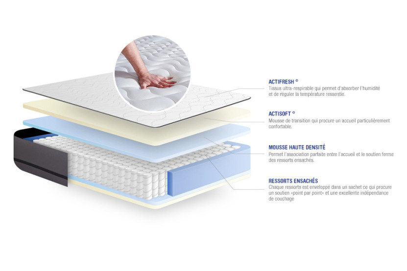 Ensemble Matelas Sommier 160x200 cm - Sommier Blanc (en kit) - Actiflex Night