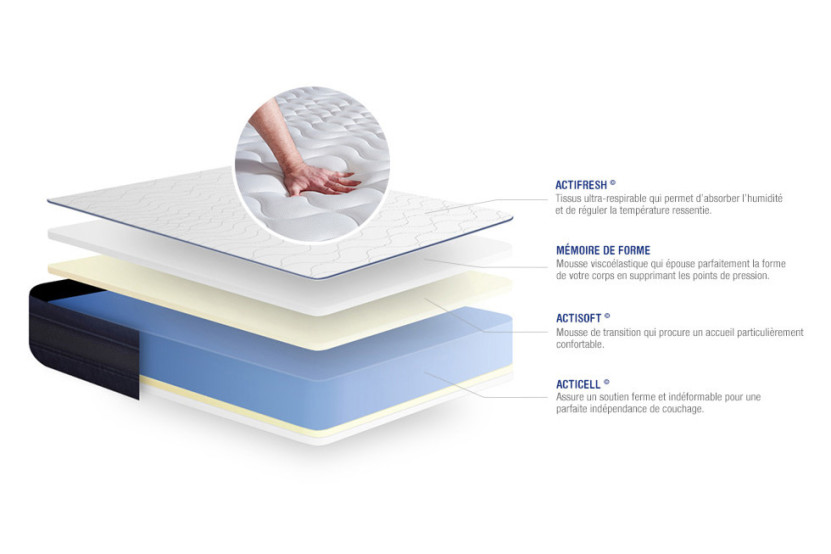 Ensemble Matelas Sommier 140x210 cm - Sommier Blanc (en kit) - Actimemo Tech