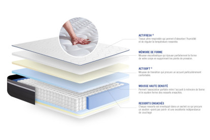 Ensemble Matelas Sommier 120x200 cm - Sommier Blanc (en kit) - Actiflex Plus