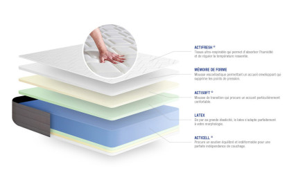 Ensemble Matelas Sommier 160x210 cm - Sommier Gris (en kit) - Actilatex Dream