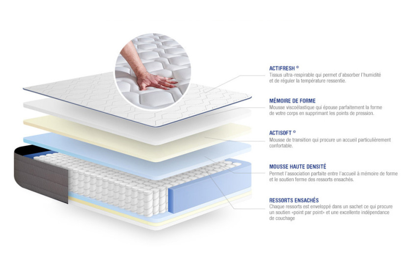 Matelas 80x200 cm Ressorts ensachés et Mémoire de forme - Actiflex Form