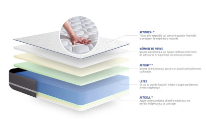 Matelas 100x200 cm Latex et mémoire de forme - Actilatex Pur
