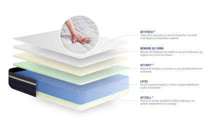Matelas 140x210 cm Latex et mémoire de forme - Actilatex Confort