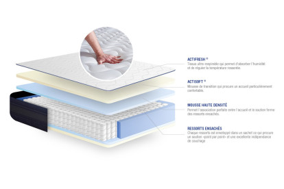 Matelas 120x195 cm Ressorts ensachés et Mémoire de forme - Actiflex Tech